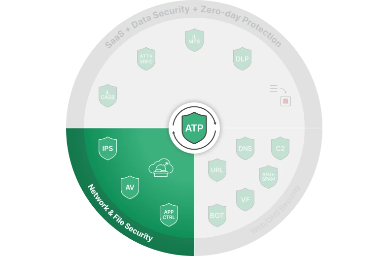 Advanced Threat Protection