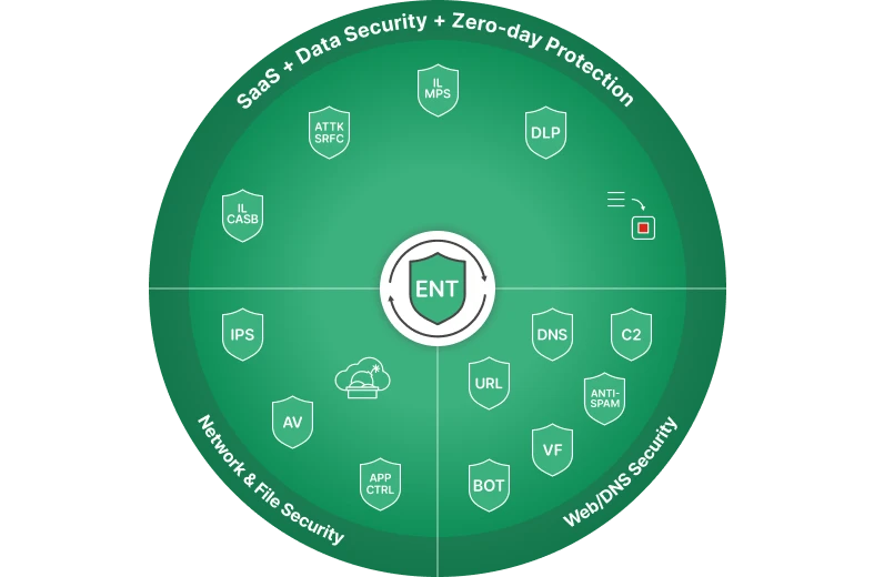 Enterprise Protection