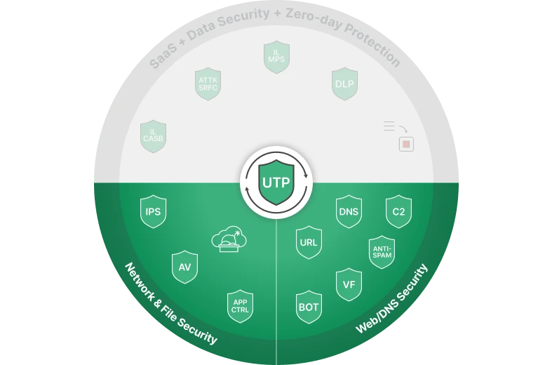 Unified Threat Protection