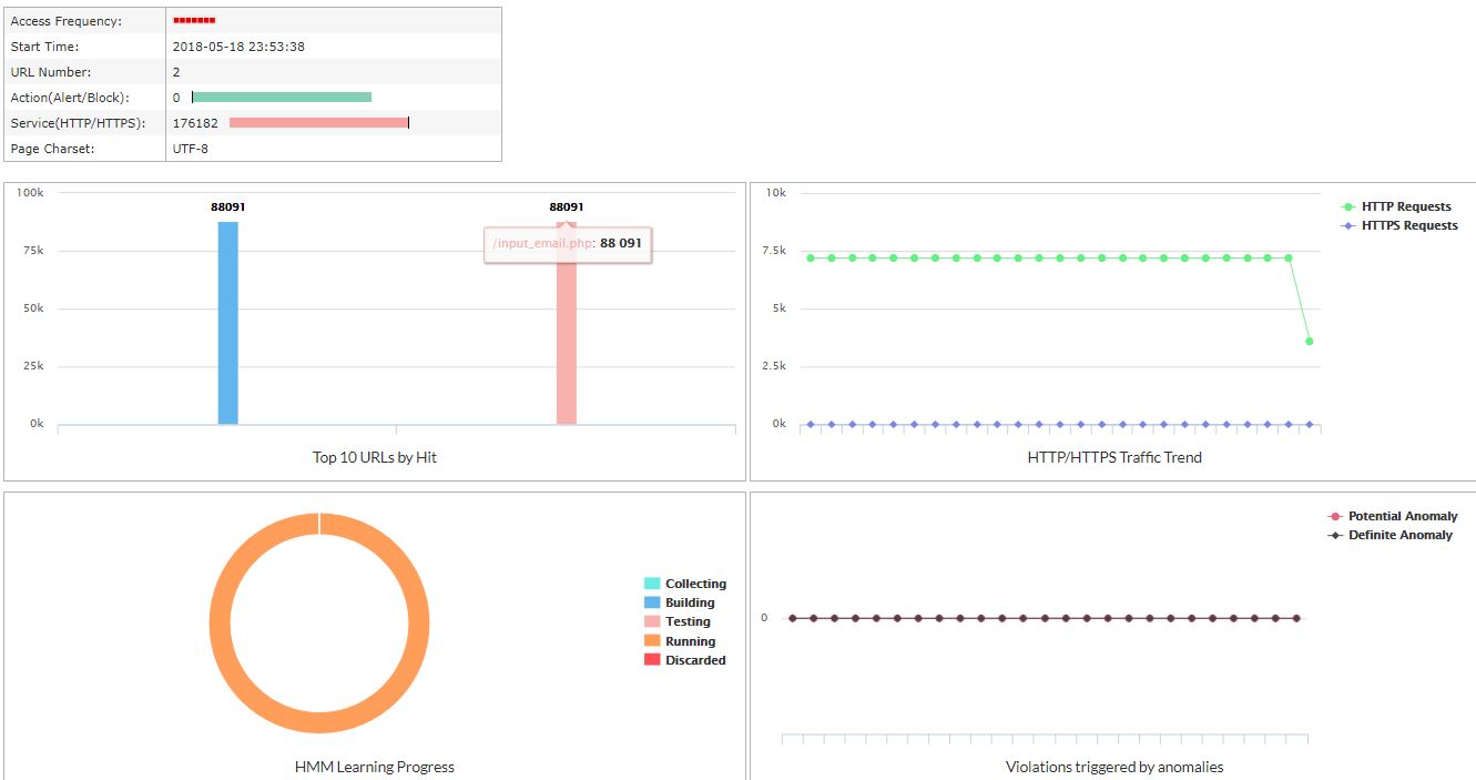 Fortinet FortiWeb-Azure