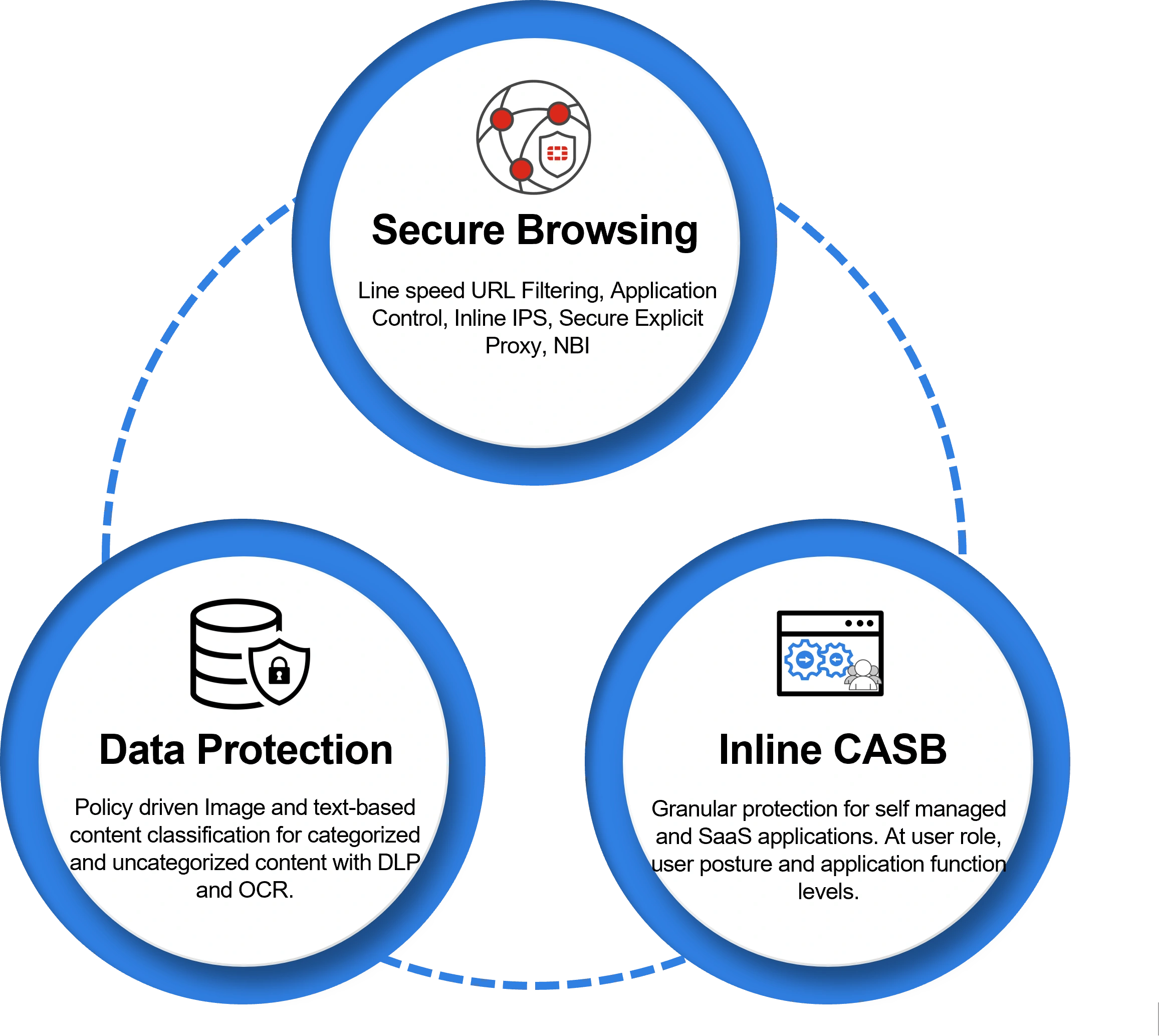 FortiProxy Diagram