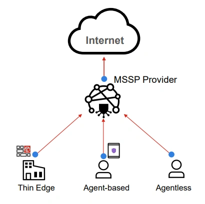 MSSP