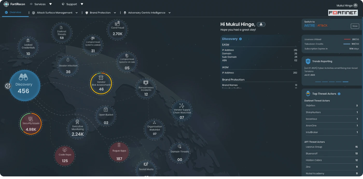 FortiRecon