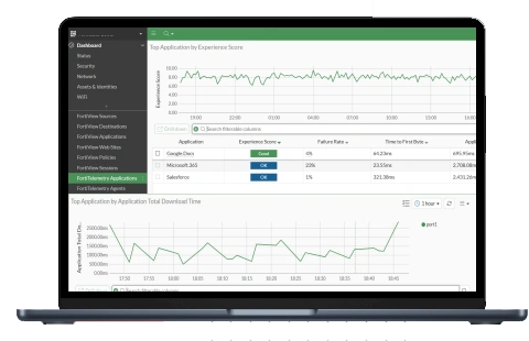 Fortinet FortiTelemetry 101G