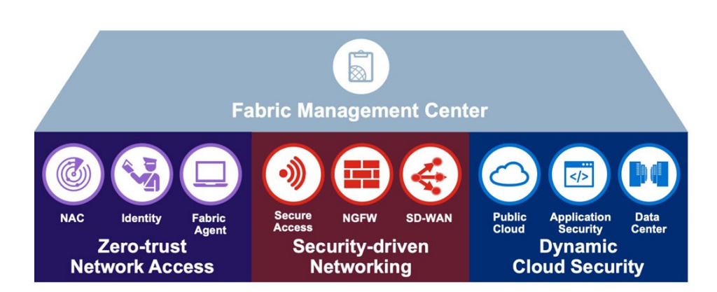 fabric-management-center